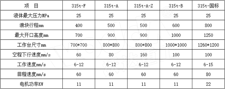 315噸三梁四柱液壓機參數
